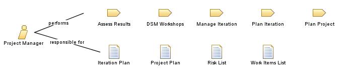 Project_Manager Project_Manager