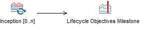 Activity diagram: Inception